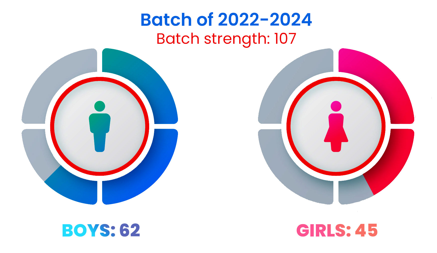 Gender Ratio